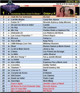 Ranking 807 de 2012